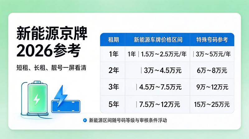 北京摇号新规定